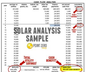 solar analysis